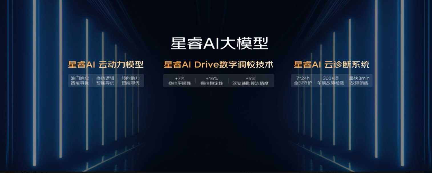 吉利中国星迎全新升级，打响燃油车价值重构之战