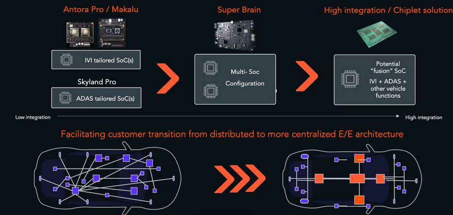 AI重构汽车产业：其中的热闹与冷静