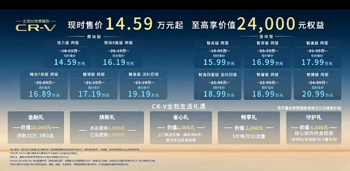 CR-V上新全球30年荣耀款上市，售价14.59万元起