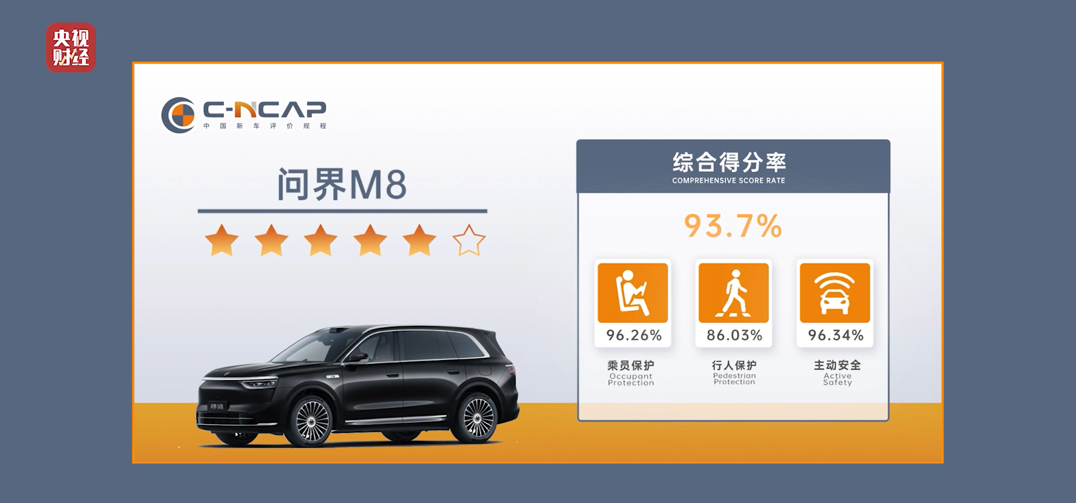 问界M8 纯电版荣获央视财经“风云汽车安全标杆”
