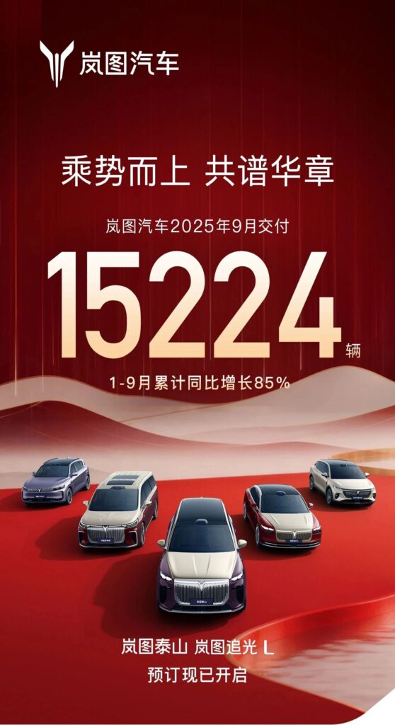 八连涨！岚图汽车9月交付15224辆
