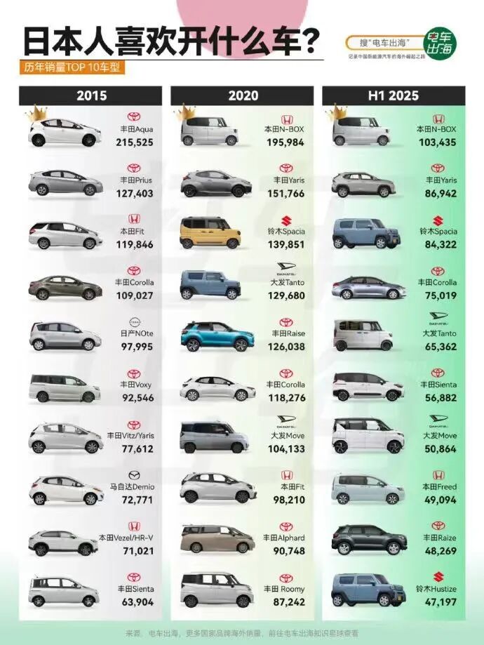 就算日本车不受待见，东京车展依然值得细看