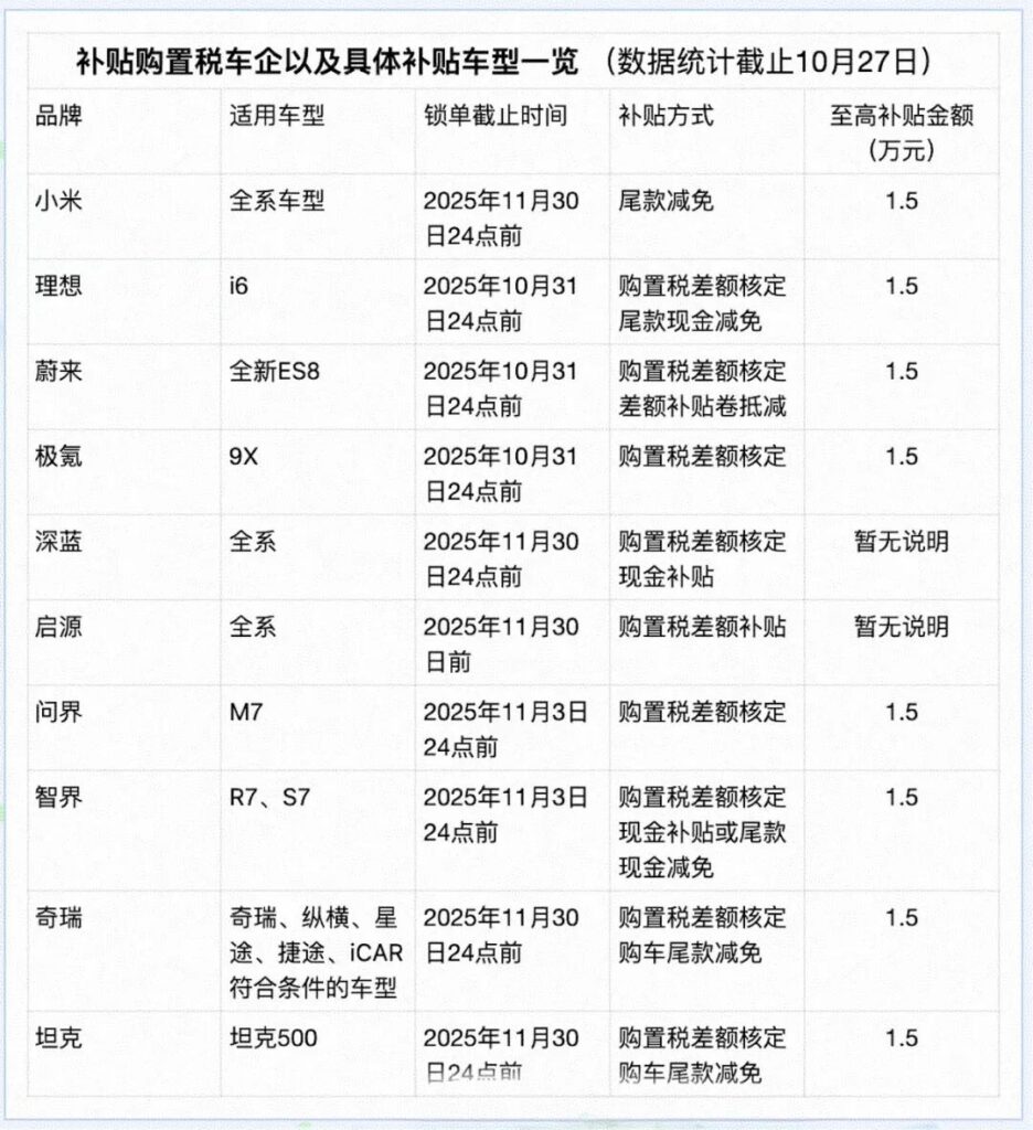 电车购置税补贴减半在即，这场兜底之战谁敢不打？