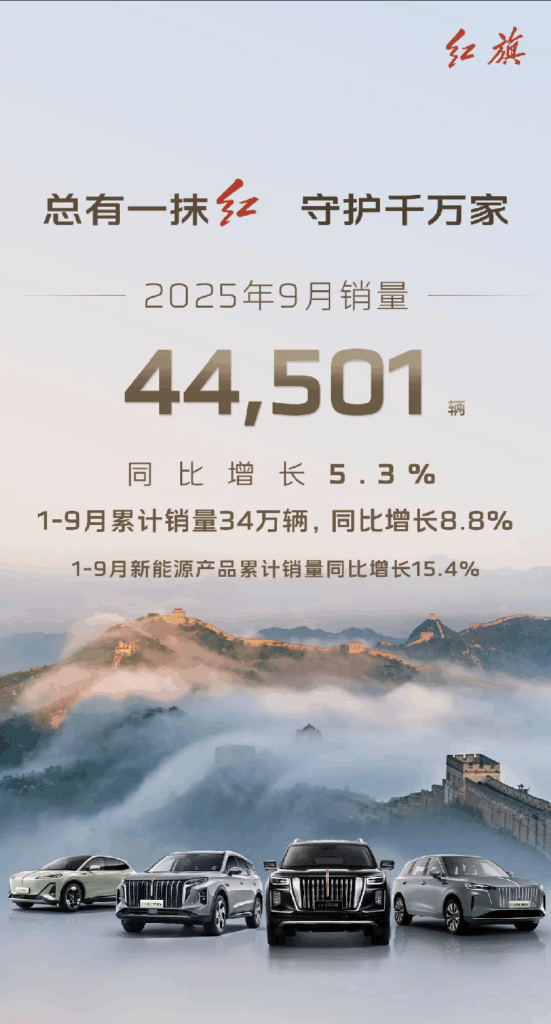 9月销量4.45万辆！一汽红旗领跑自主豪华品牌