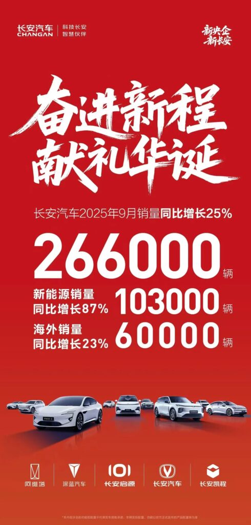 启源破4万辆，深蓝S05近2万辆，长安9月销量超26万辆