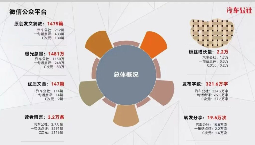 《汽车公社》15年，伴随中国汽车的热血与荣光
