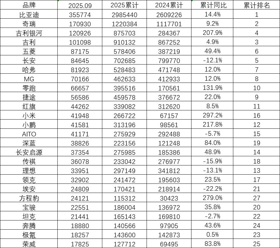 你们猜谁会迷失在电动浪潮中？