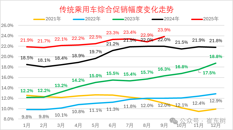 销量持续回暖，谁说燃油车不行了？