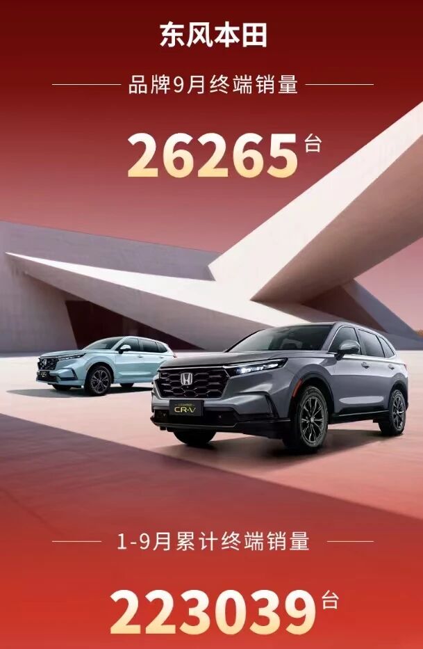 CR-V 9月销近1.5万辆，东风本田发挥稳定