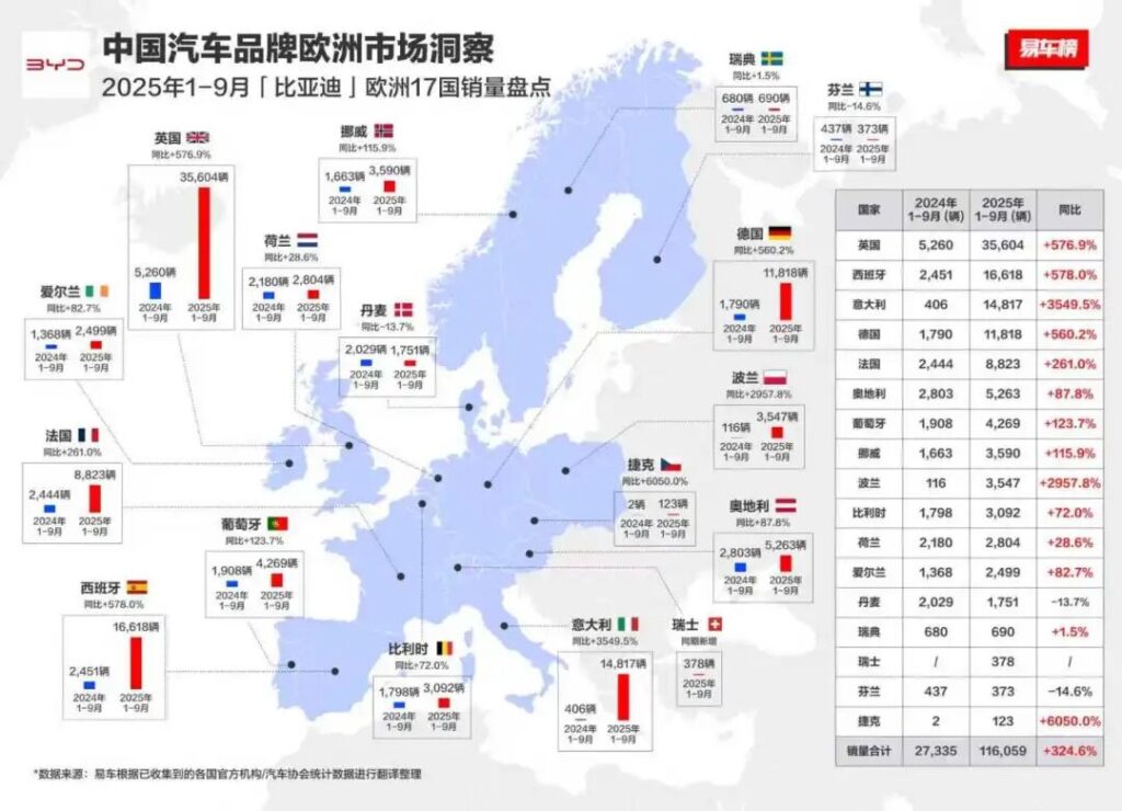 锚定英国，中国汽车找对欧洲攻坚路