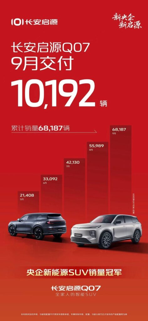 启源破4万辆，深蓝S05近2万辆，长安9月销量超26万辆