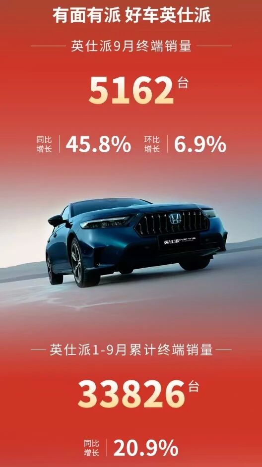 CR-V 9月销近1.5万辆，东风本田发挥稳定