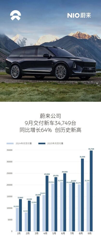 新势力销量放榜！谁不创新高谁尴尬？