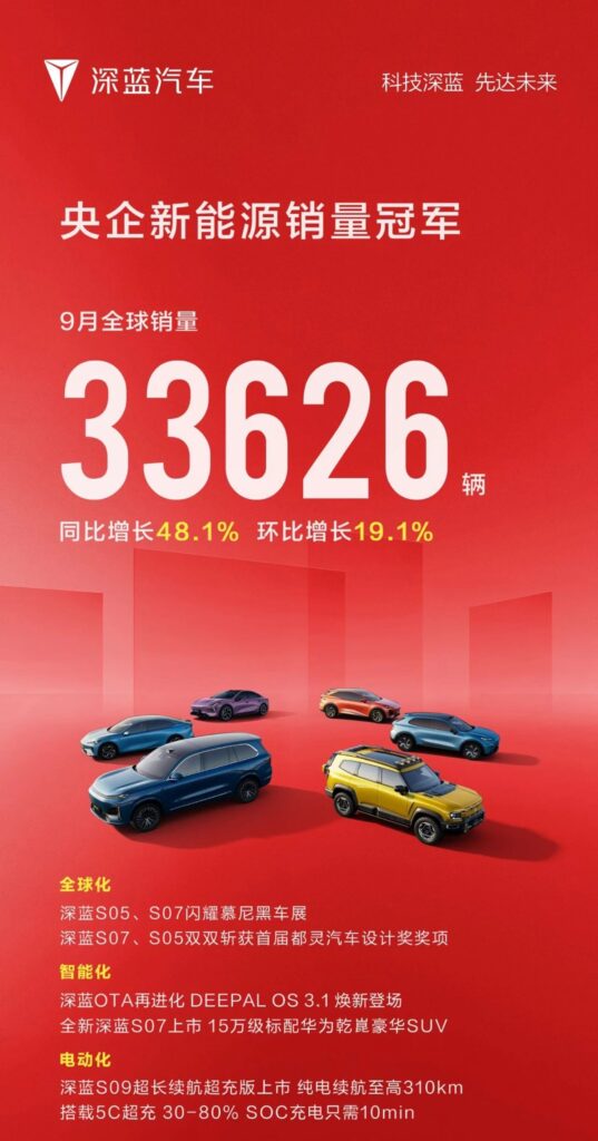 启源破4万辆，深蓝S05近2万辆，长安9月销量超26万辆