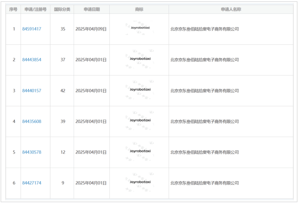 45岁的姚明都领上养老金了，51岁的刘强东还想拼一把造车