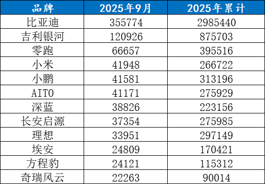 你们猜谁会迷失在电动浪潮中？