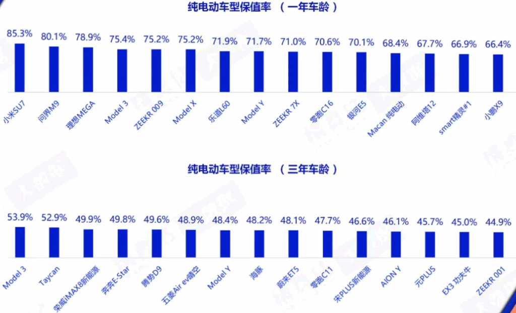 超豪华纯电市场，迎来破局者