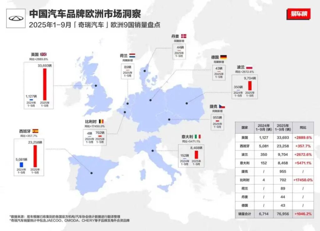 锚定英国，中国汽车找对欧洲攻坚路