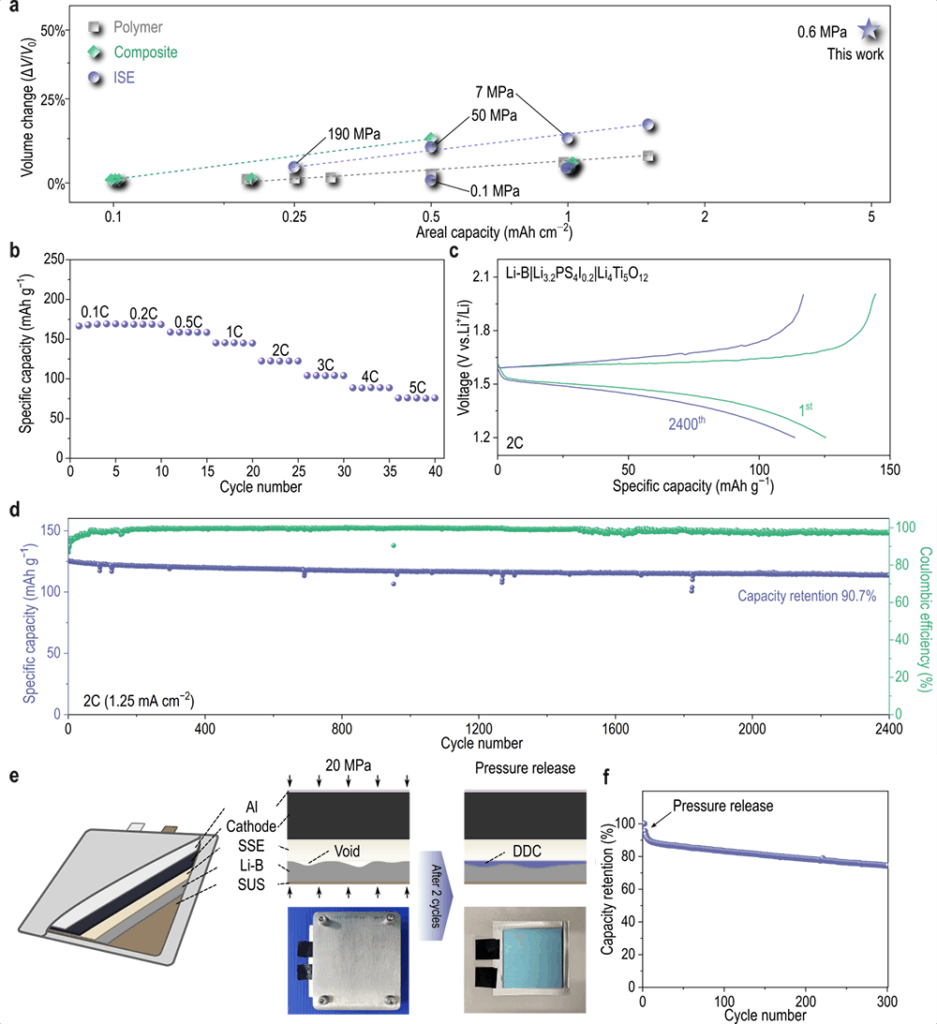 全固态电池，这次真有重大进展