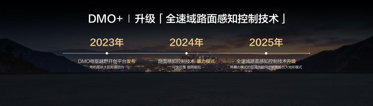 豹5豹8进化加推发布会1020.016