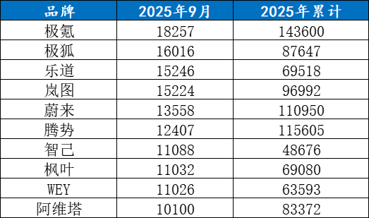 你们猜谁会迷失在电动浪潮中？