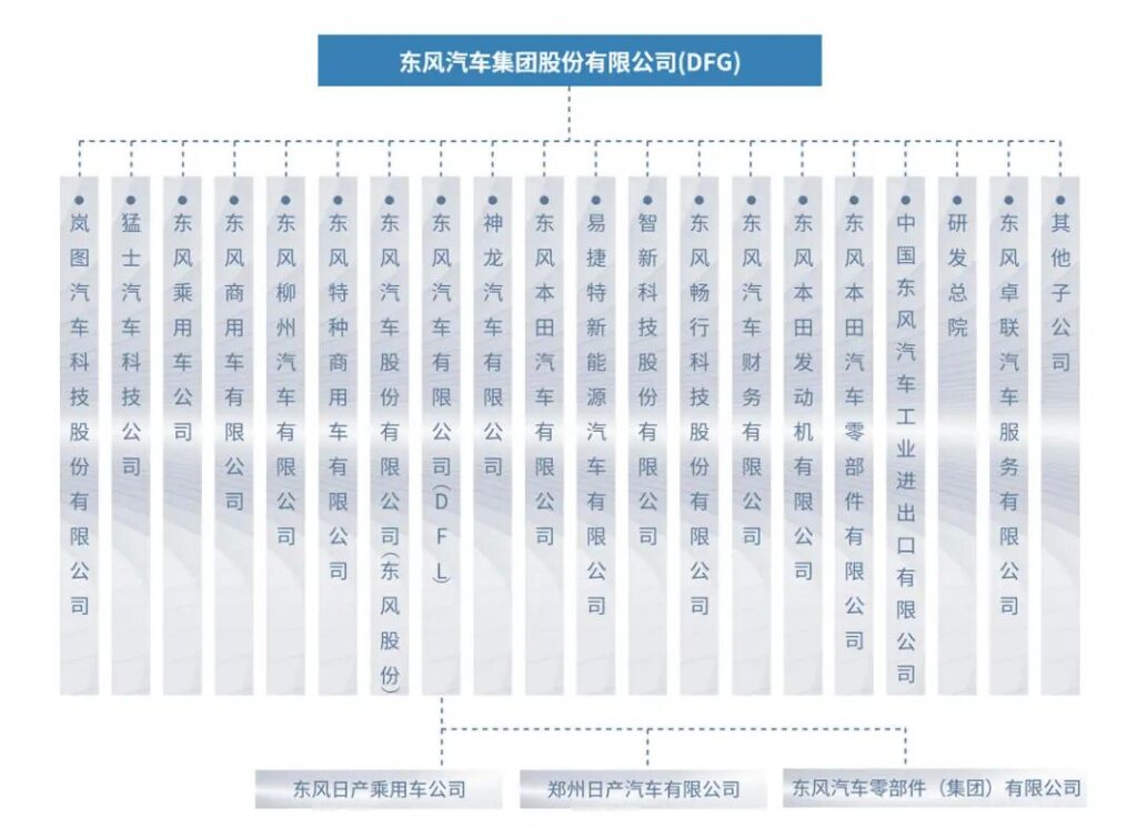 2个月20件大事，东风汽车猛“亮剑”