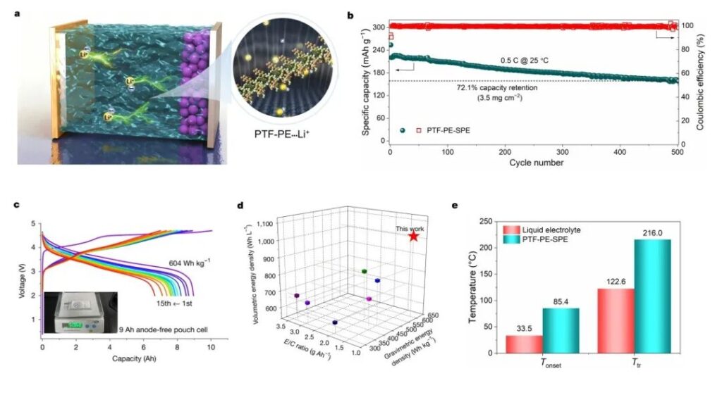 全固态电池，这次真有重大进展