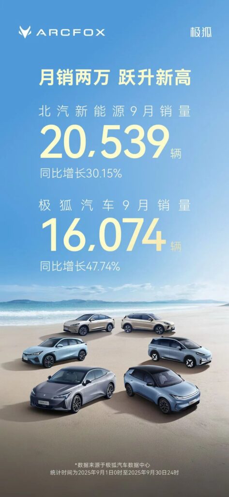 新势力销量放榜！谁不创新高谁尴尬？