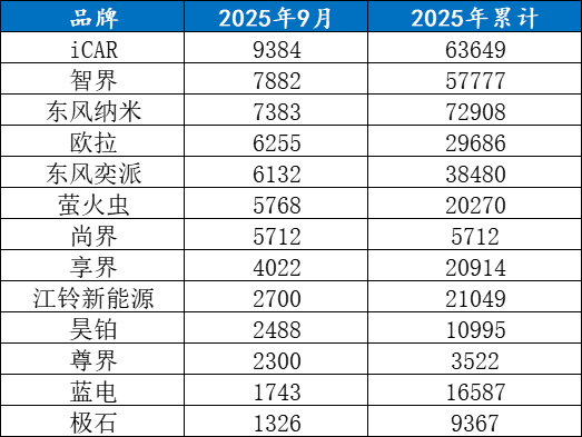 你们猜谁会迷失在电动浪潮中？