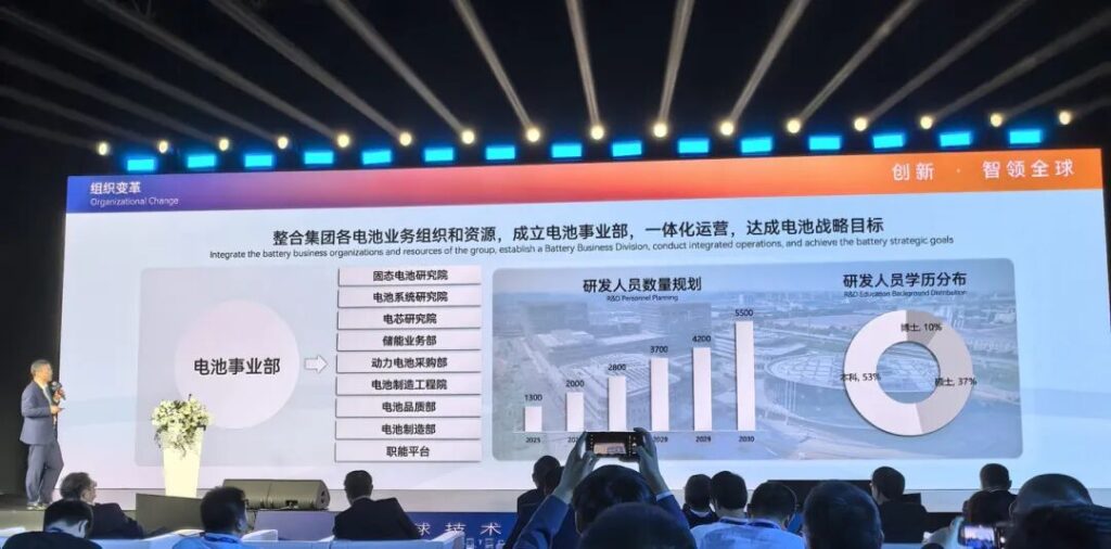 奇瑞全固态电池，为何2030年才量产？