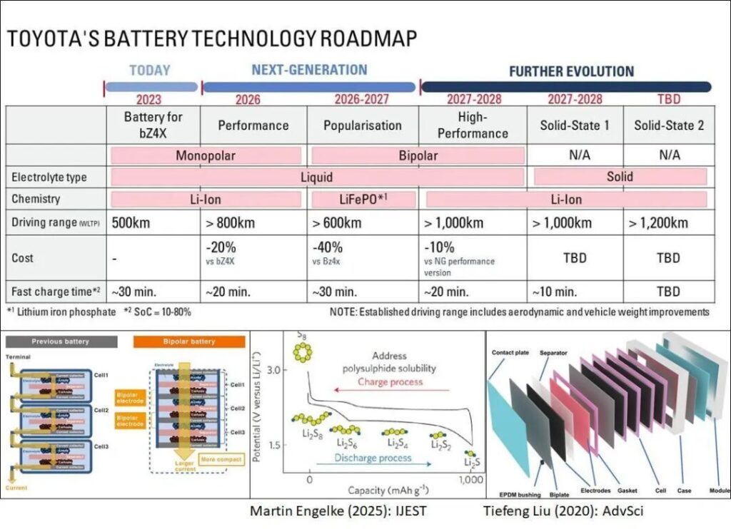 全固态电池，这次真有重大进展