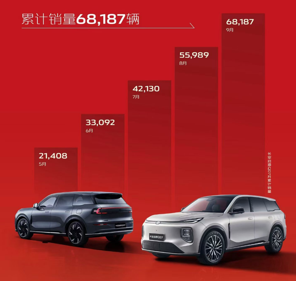 15.68万元起，长安启源Q07天枢智能激光版正式上新