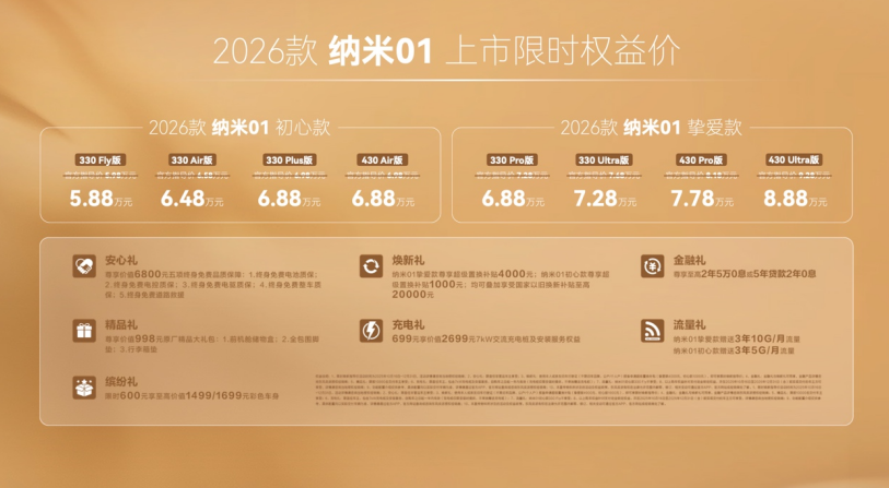限时5.88万/15.99万起！东风奕派2026款纳米01、2026款eπ008五座版焕新上市