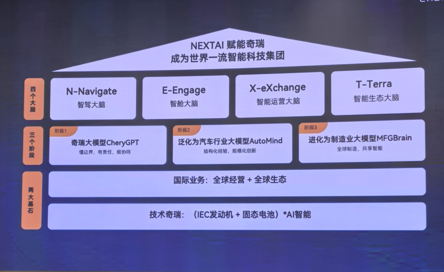 奇瑞AI：“火种哲学”