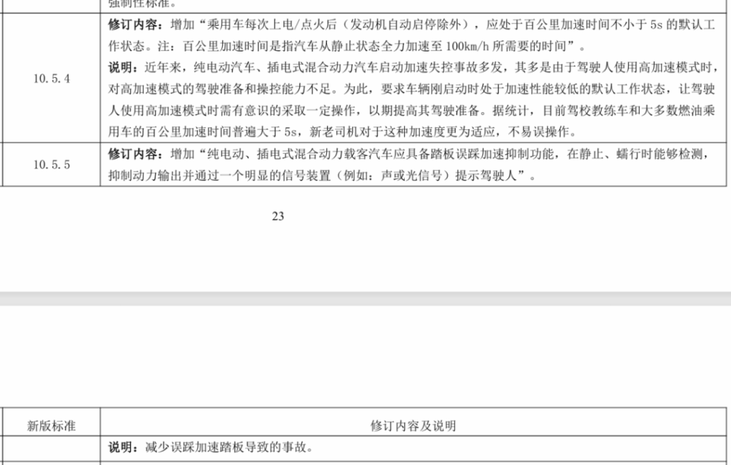 汽车新国标卡死5秒加速，电车的这些毛病也得改