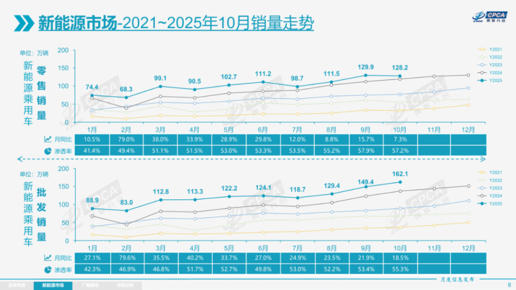 没了补贴，新能源还能玩出什么花？
