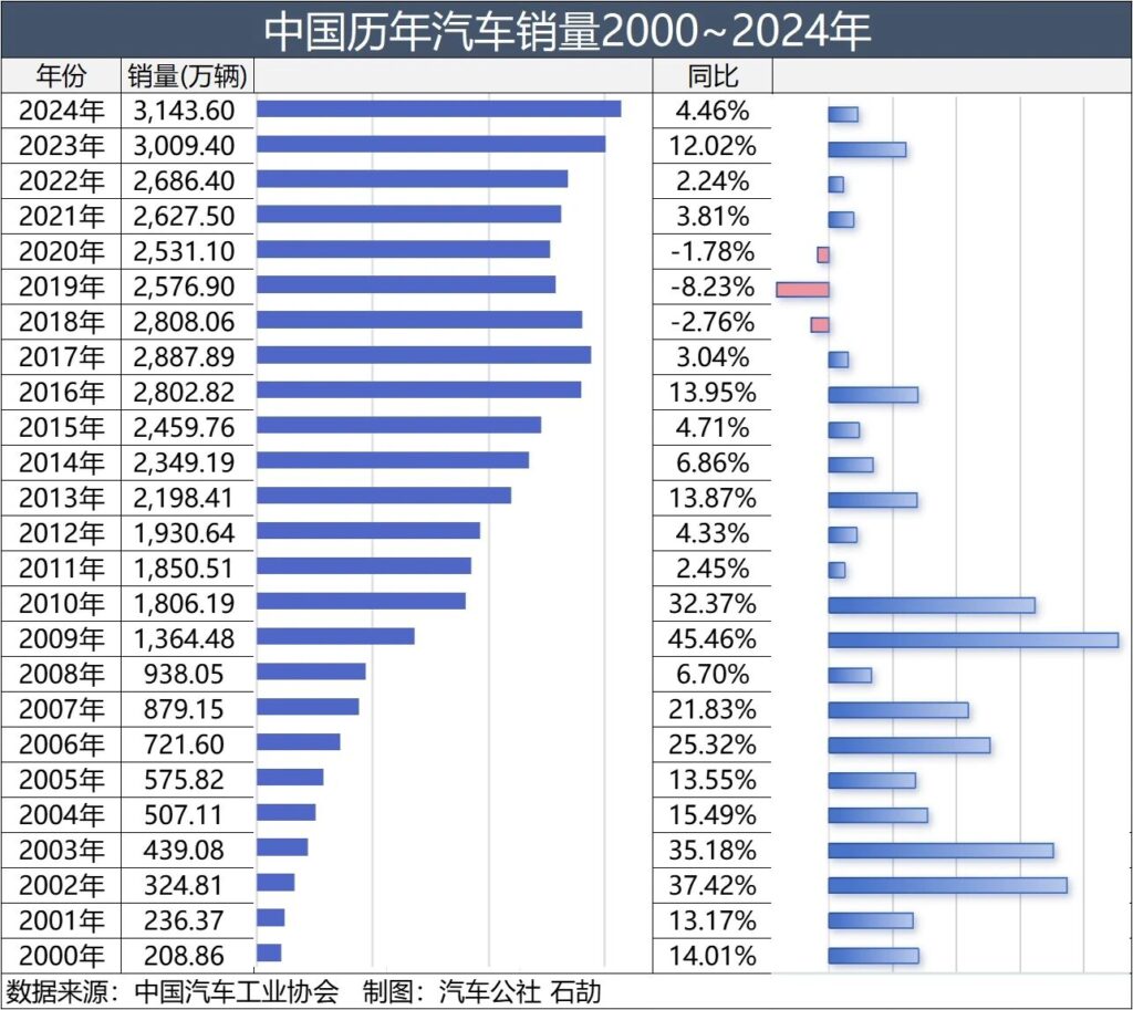 汽车“换道超车”，伪命题or真理？丨15年的热血与荣光⑧