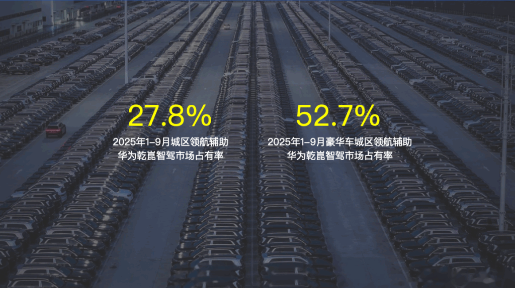 1-9月城区领航辅助排名：马太效应加剧，头部份额上升