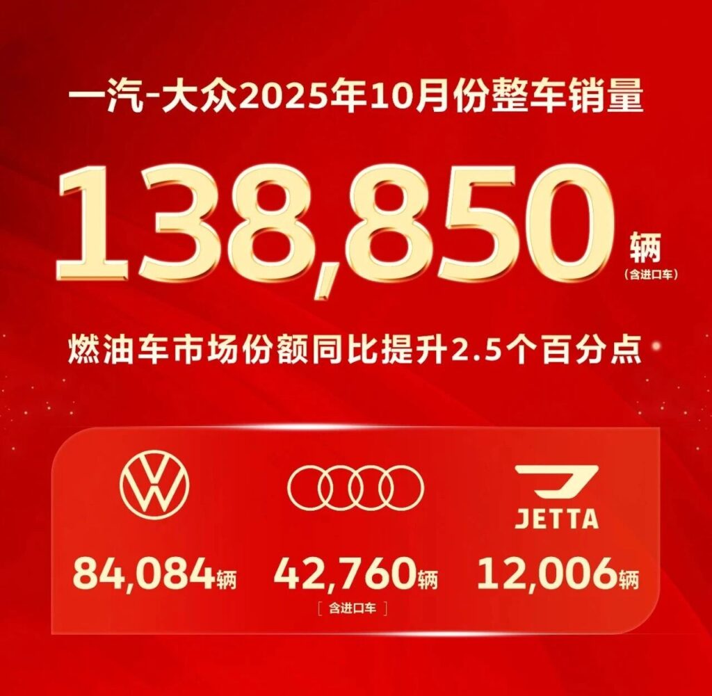 累计3000万辆与月销13.9万辆，一汽-大众10月传出双重捷报