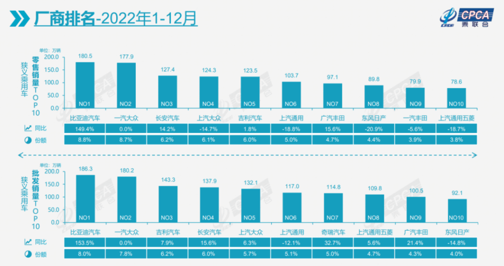 六组数据，证明中国汽车站起来了｜15年的热血与荣光③