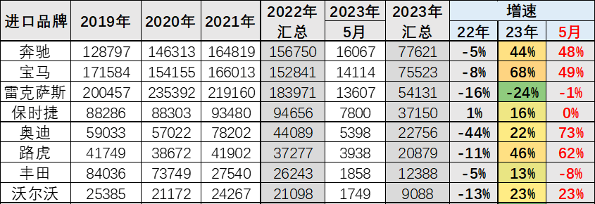 中国豪华车市的三个时代丨15年的热血与荣光⑤