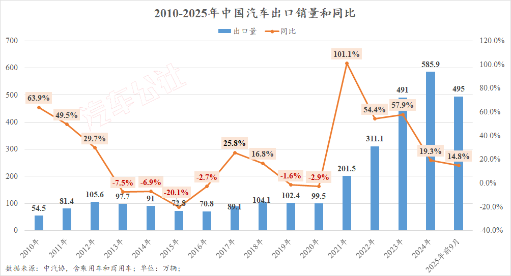 六组数据，证明中国汽车站起来了｜15年的热血与荣光③