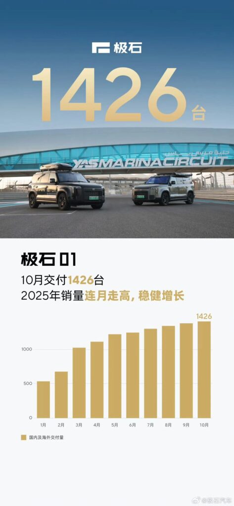 新势力10月销量放榜！零跑破7万，“小小蔚”携手破4万