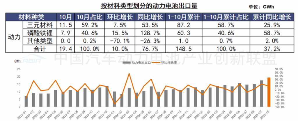 动力电池增速比汽车快，除了比亚迪和宁德时代还有谁赢了？