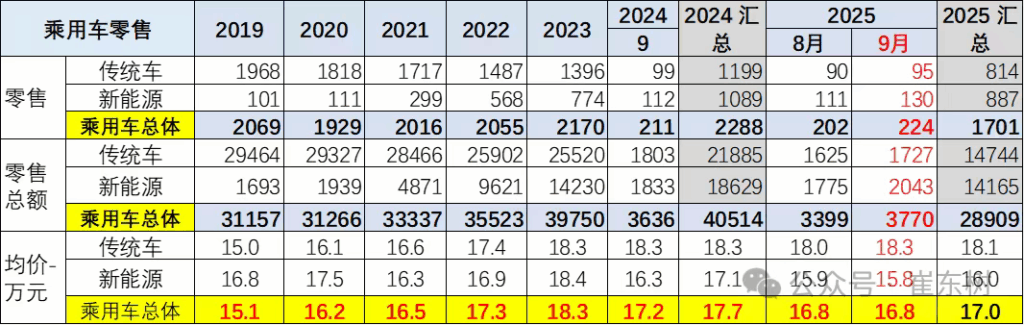 六组数据，证明中国汽车站起来了｜15年的热血与荣光③