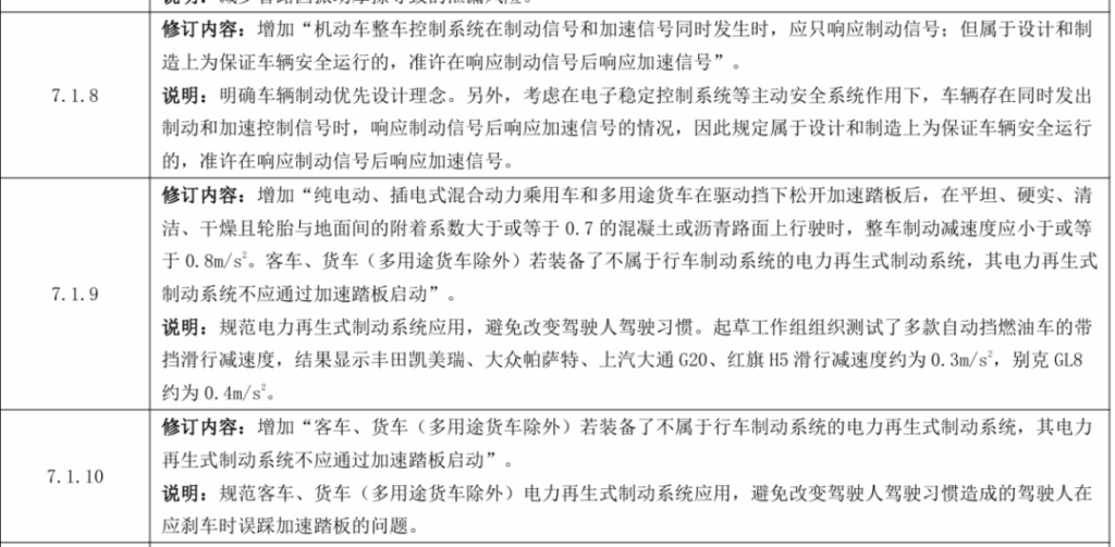汽车新国标卡死5秒加速，电车的这些毛病也得改