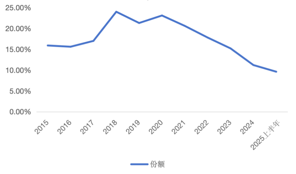 日本，又给日本汽车捅刀了