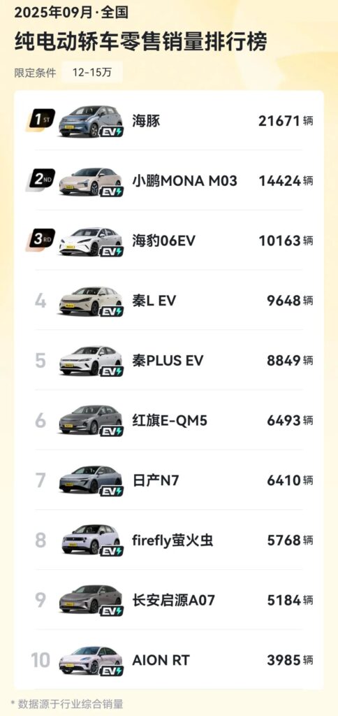 月销不破万就没戏？咱对合资新能源有多苛刻