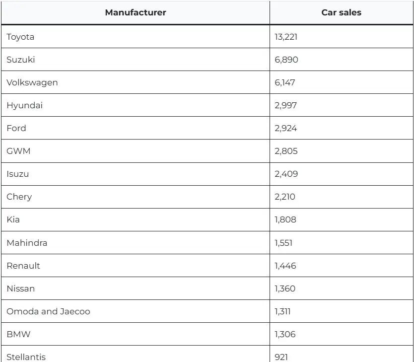 中国汽车抢滩南非，全是智慧