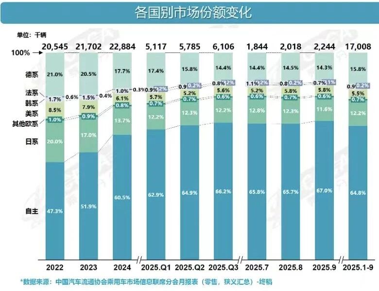 汽车“换道超车”，伪命题or真理？丨15年的热血与荣光⑧